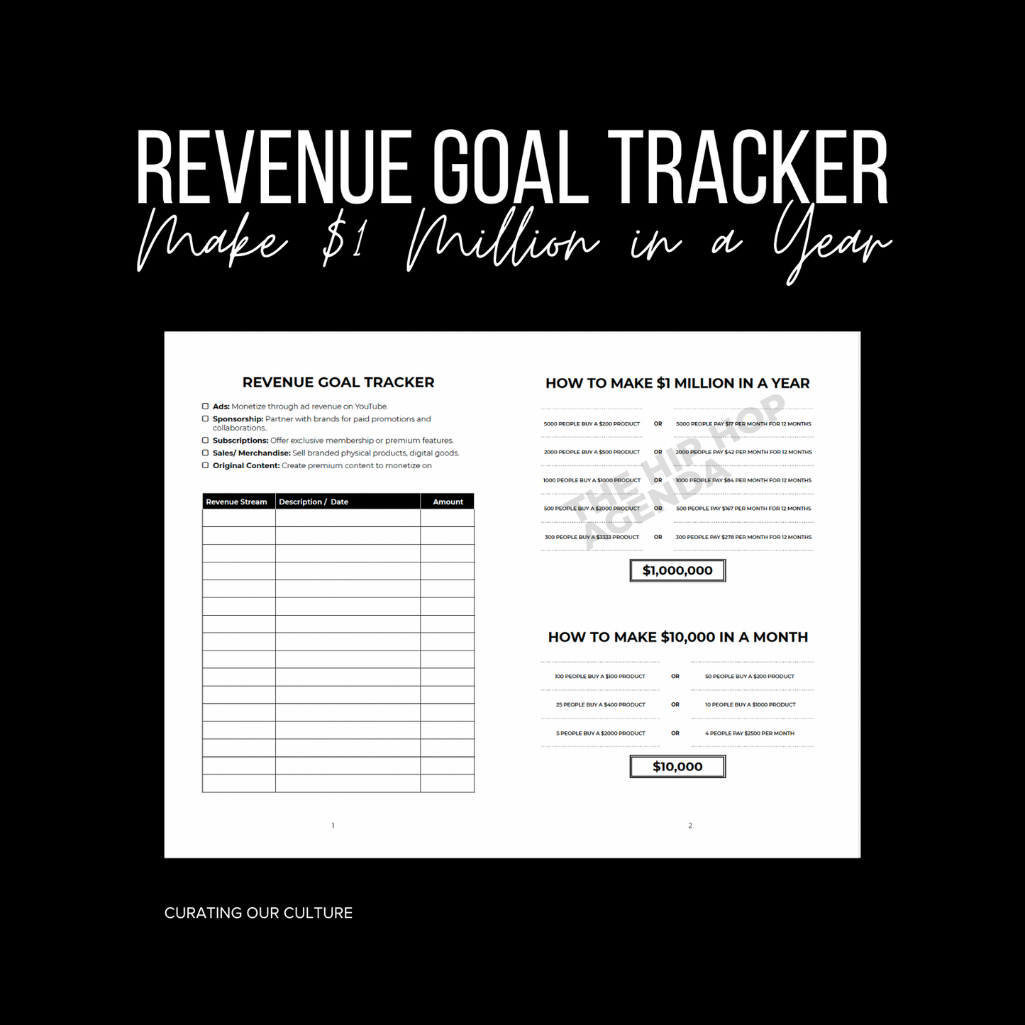 Revenue Goal Tracker: How to Make $1 Million in a Year